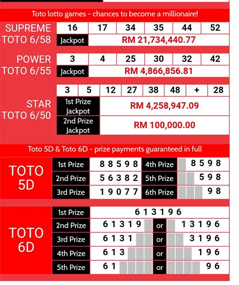 toto 5d/6d past result